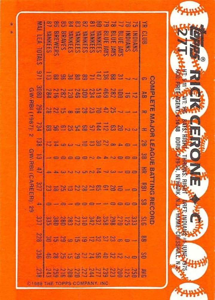 Amazon.com: 1988 Topps Traded Series #27T Rick Cerone Boston